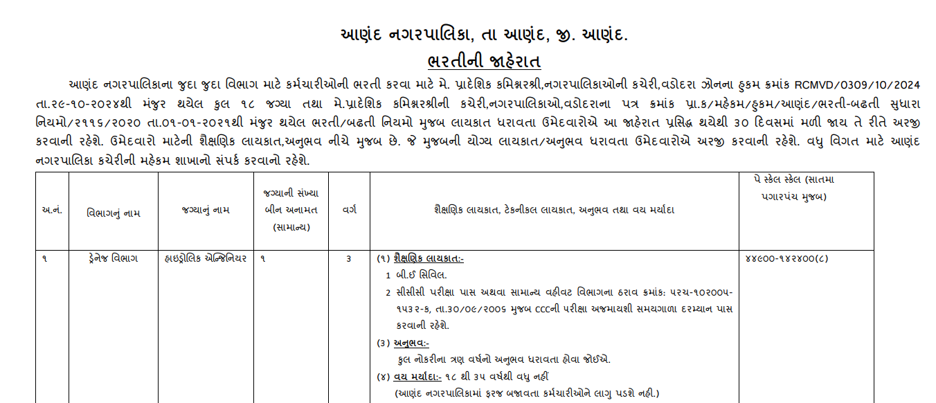 Anand Nagarpalika Recruitment 18 various posts 2024.png